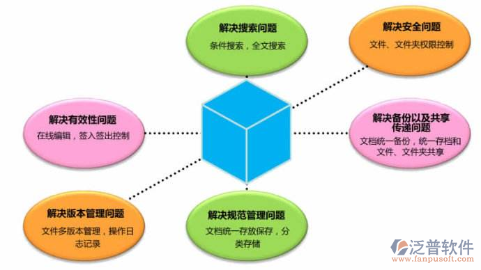 水利工程資料用什么軟件