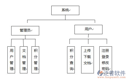 哪個(gè)工程資料軟件好用