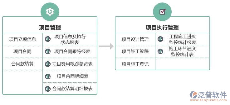 暖通空調(diào)企業(yè)管理信息系統(tǒng)