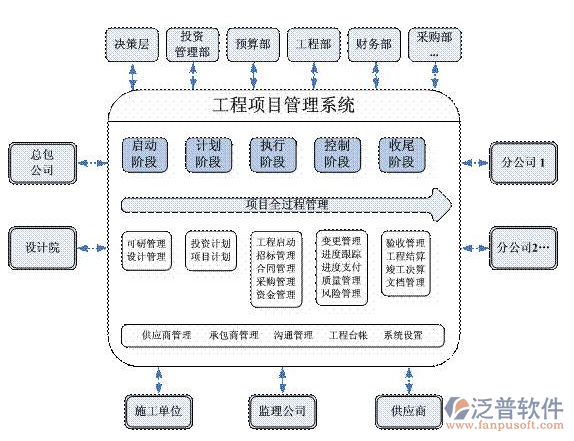 基本設(shè)備管理系統(tǒng)