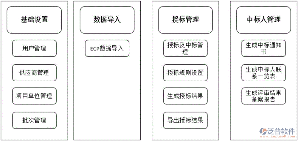 弱電行業(yè)管理軟件