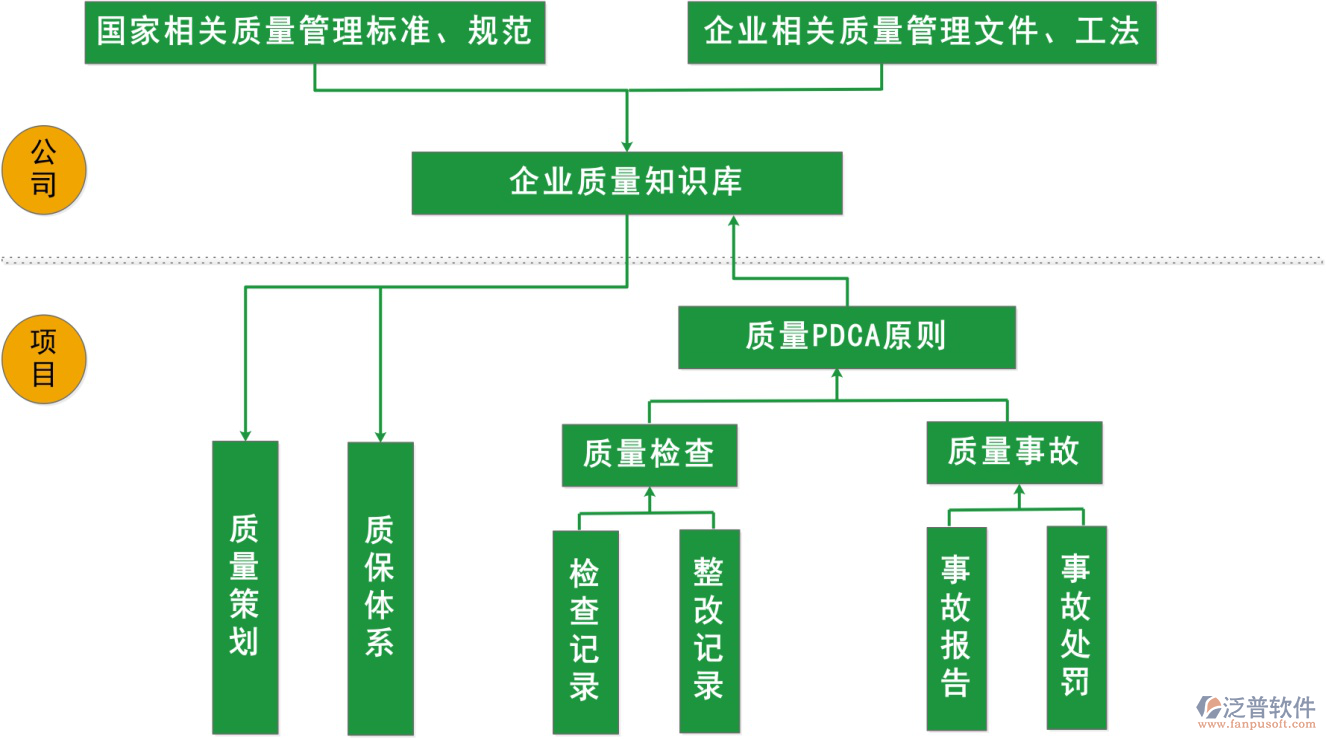 建筑施工項目管理系統(tǒng).png