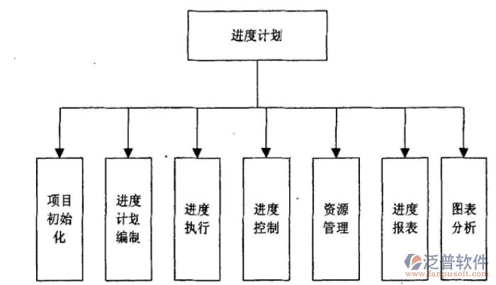 水電工程項目管理系統(tǒng)