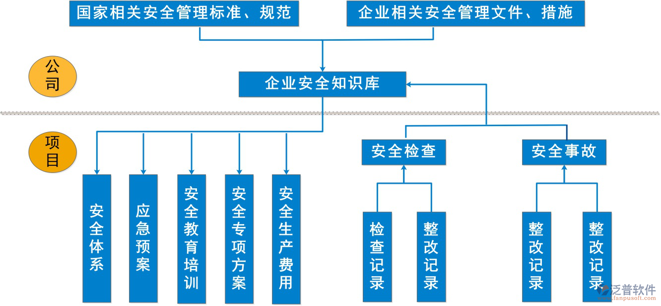 項目施工管理系統(tǒng).png