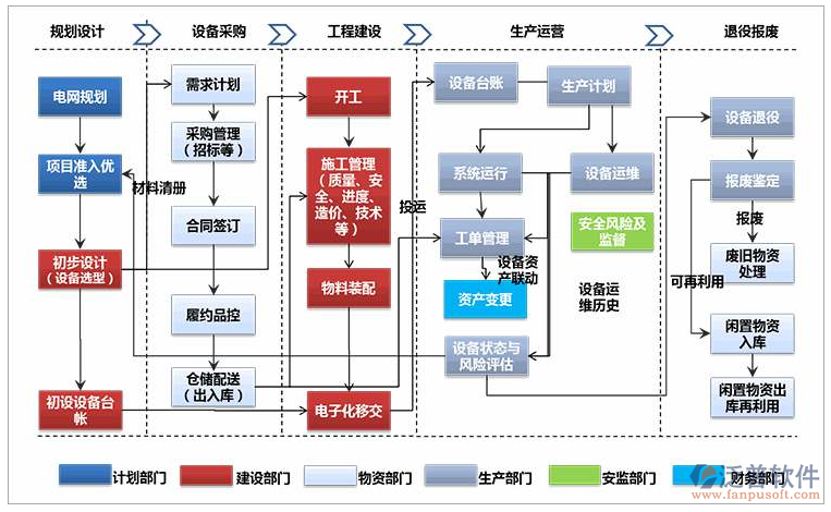 泛普機(jī)電企業(yè)管理軟件