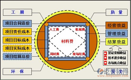 泛普施工企業(yè)物資管理軟件