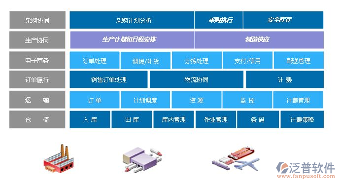 泛普鐵路物資管理系統(tǒng)