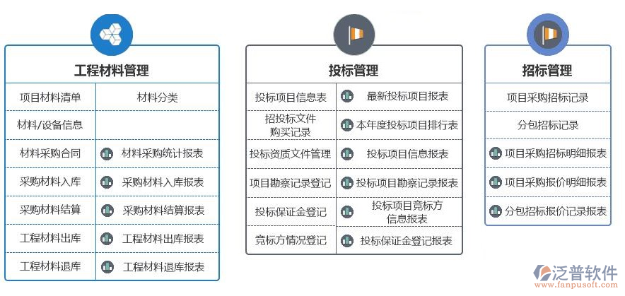 弱電工程行業(yè)管理軟件