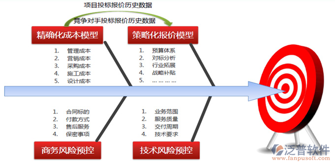 水利項目管理系統(tǒng).png