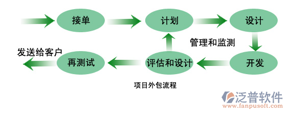 外包工程管理系統(tǒng)