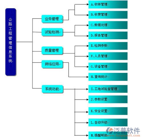 公路工程軟件