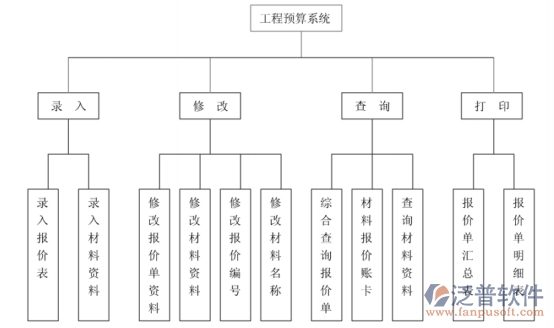 水務(wù)工程管理系統(tǒng)