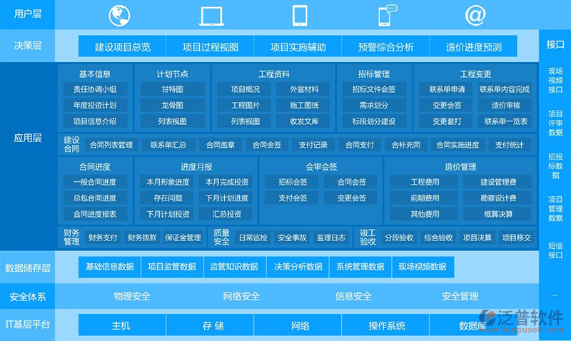 市政工程項(xiàng)目管理軟件.png