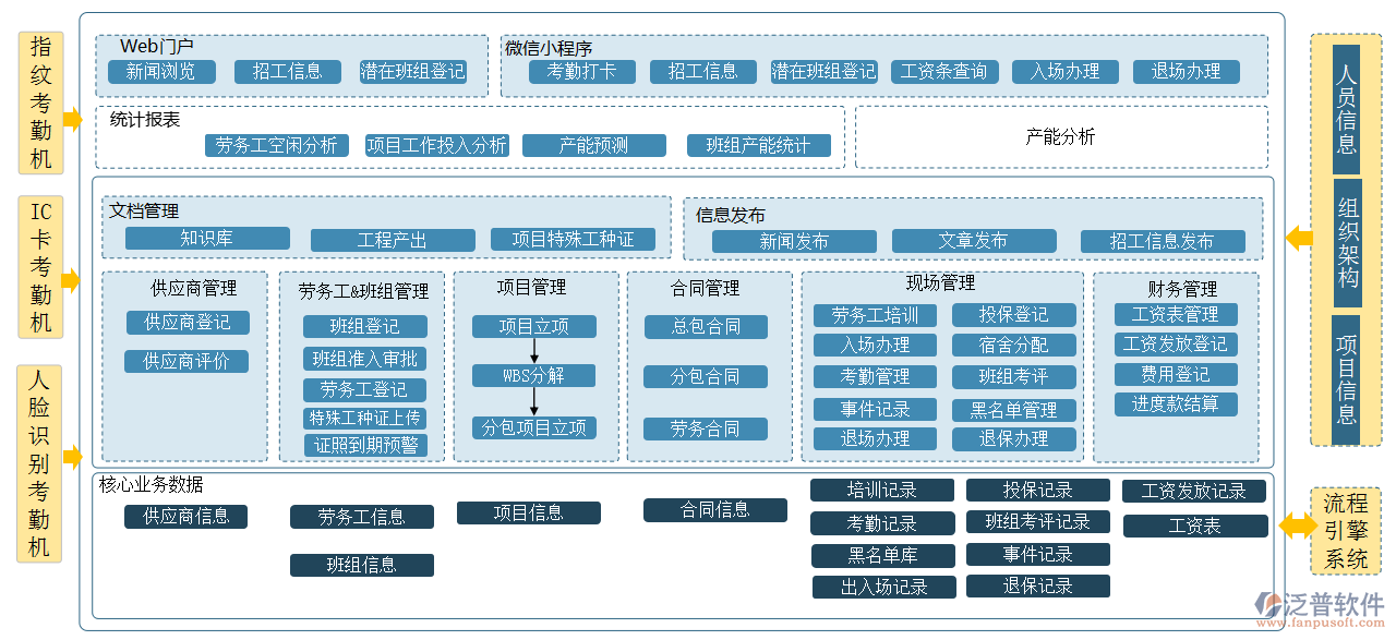 工程文件管理系統(tǒng)