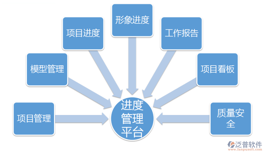 弱電施工管理軟件