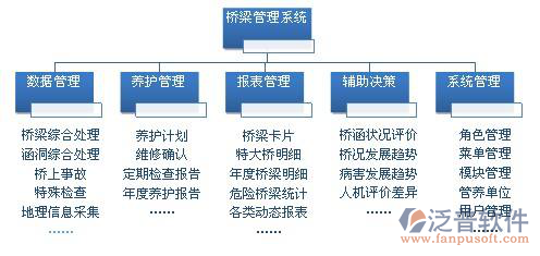 道路橋梁工程管理軟件