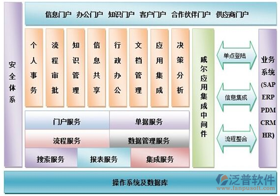 泛普建筑能源工程OA項(xiàng)目管理軟件