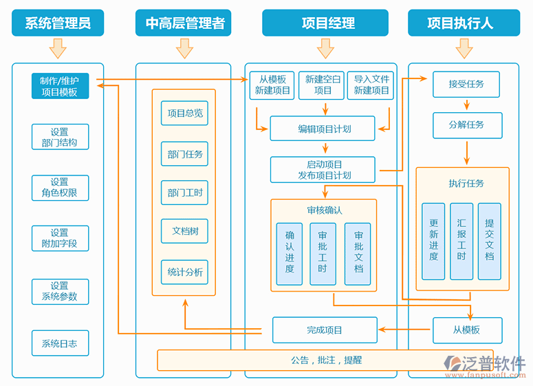 個人項目管理軟件哪個好