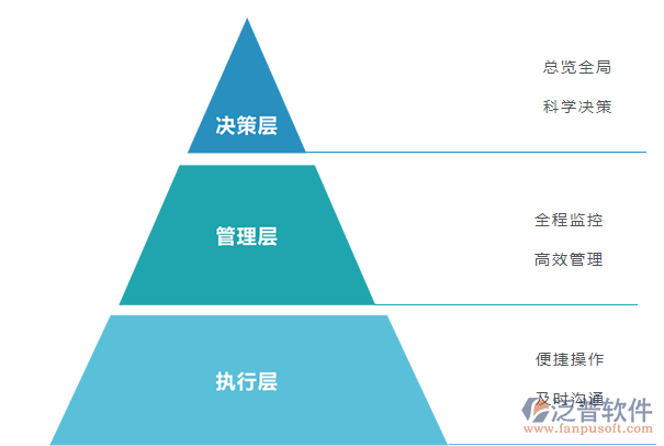 項(xiàng)目管理軟件平臺(tái)