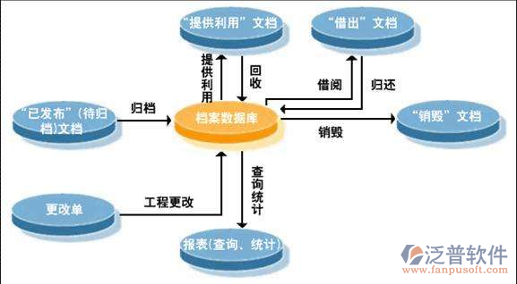 裝飾裝修工程施工檔案管理系統(tǒng)