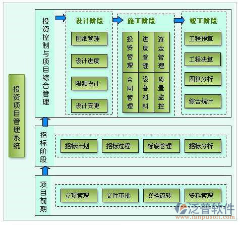 投融資項(xiàng)目管理軟件