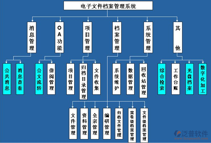 科研資料管理軟件