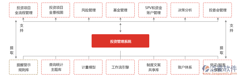 物資管理系統(tǒng)方案.png