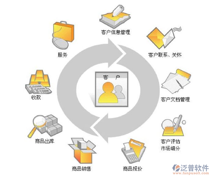 裝修行業(yè)客戶管理軟件