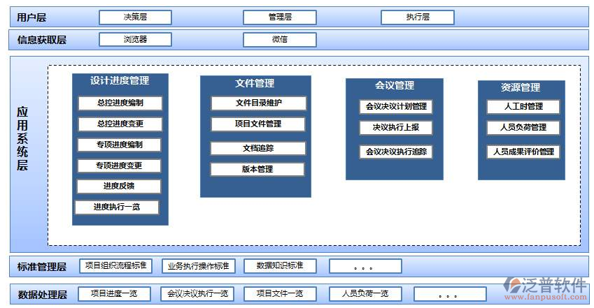 天然氣工程項目管理系統(tǒng)