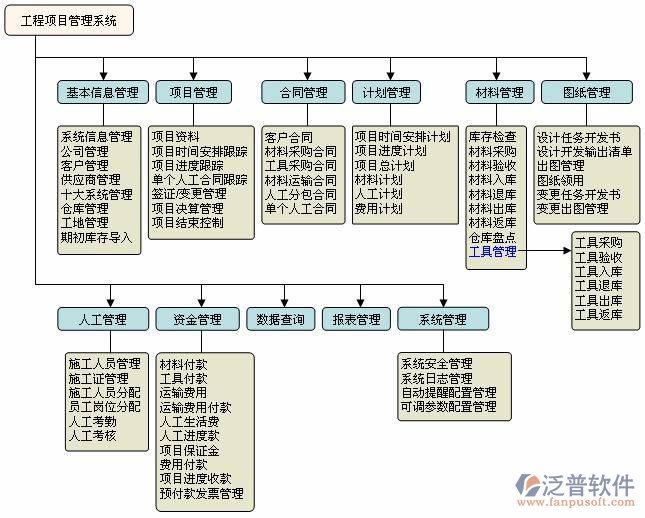 天然氣工程項目管理軟件