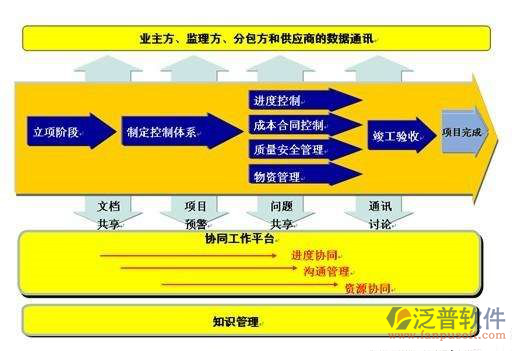 項目管理軟件免費下載地址