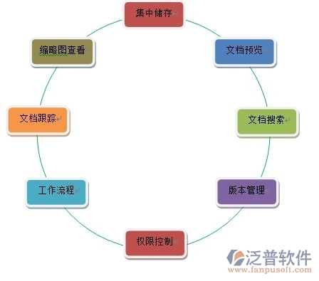 裝修資料管理軟件