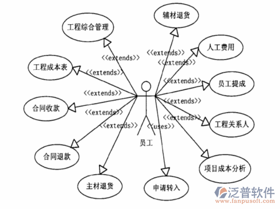 工程項(xiàng)目集成管理系統(tǒng)