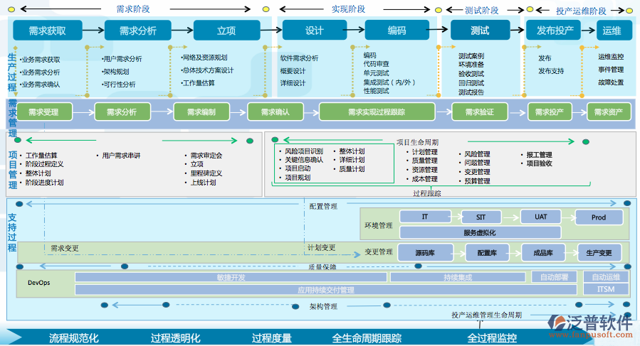 通信工程建設(shè)系統(tǒng).png