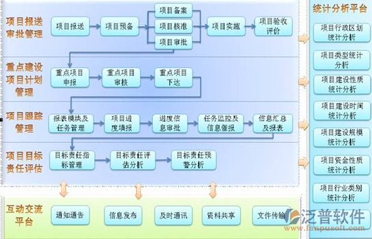 醫(yī)院工程項(xiàng)目管理