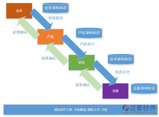 項(xiàng)目管理軟件課程