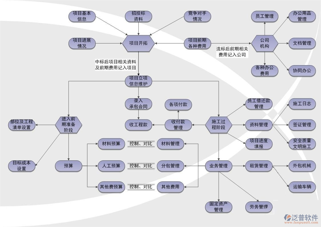 高校工程管理軟件系統(tǒng)