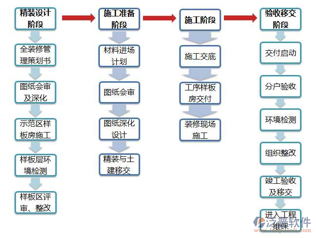 室內(nèi)裝飾裝修軟件