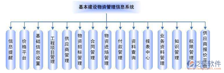 政府投資與基建工程項(xiàng)目進(jìn)度管理系統(tǒng)軟件.png