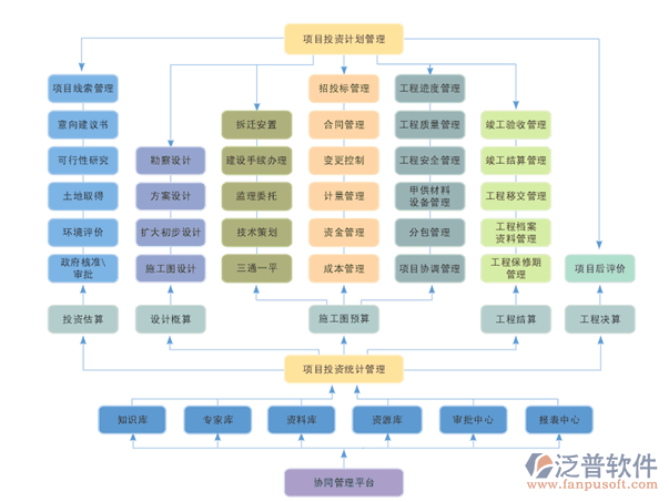 投資項(xiàng)目過程管理系統(tǒng)