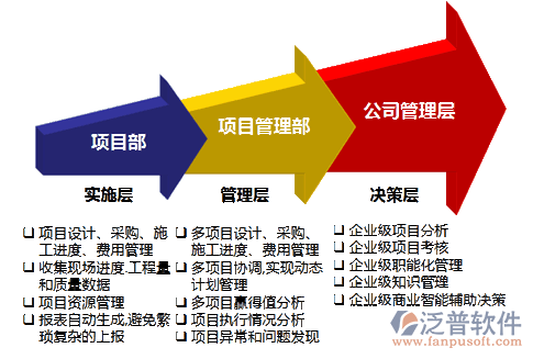 建筑室內(nèi)外裝飾裝修工程管理軟件