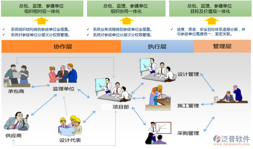 房地產(chǎn)項(xiàng)目系統(tǒng).png