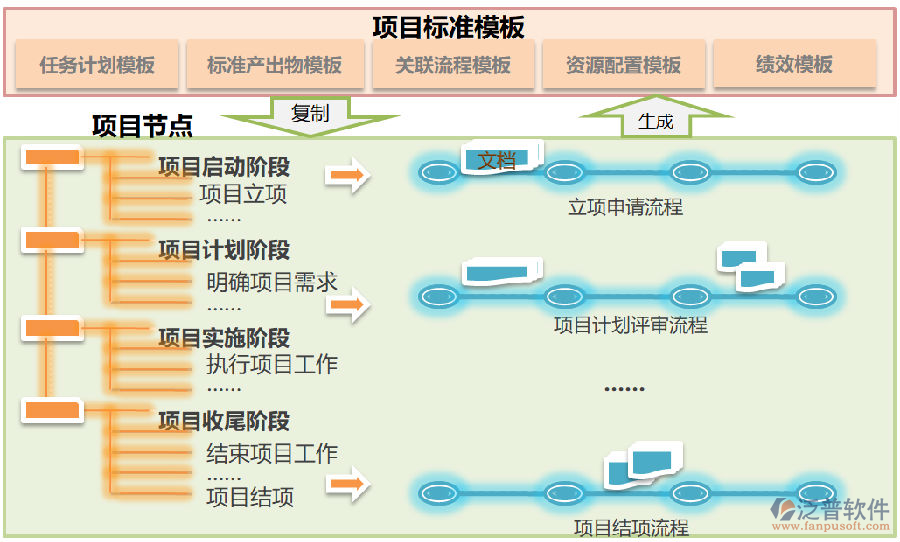 項目進度管理免費軟件.png