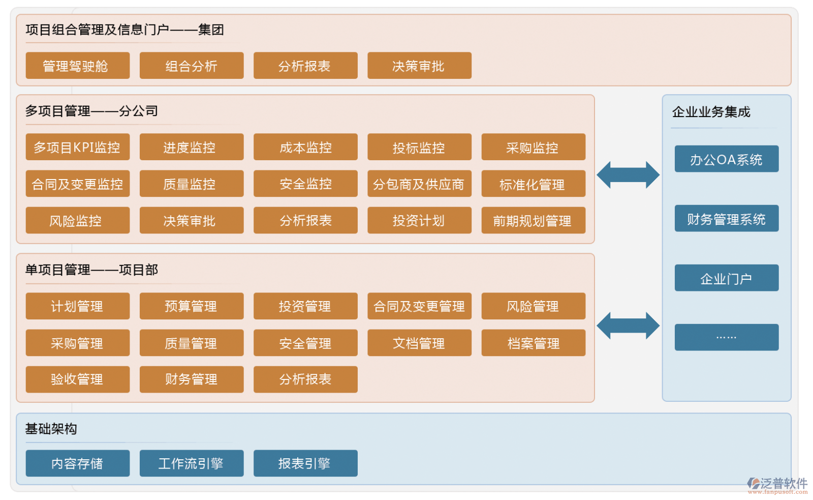 總承包管理軟件.png