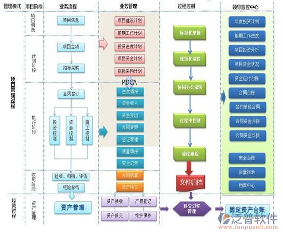 汽車項(xiàng)目管理軟件特點(diǎn)