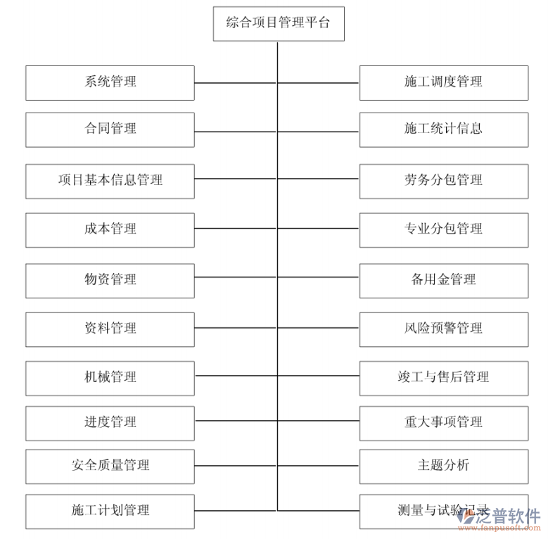 巖土工程項(xiàng)目管理軟件