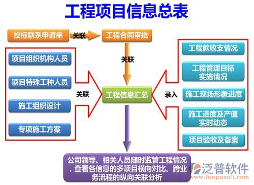 EPC工程項目管理系統(tǒng)