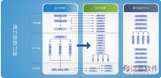 學(xué)校項(xiàng)目管理系統(tǒng).png