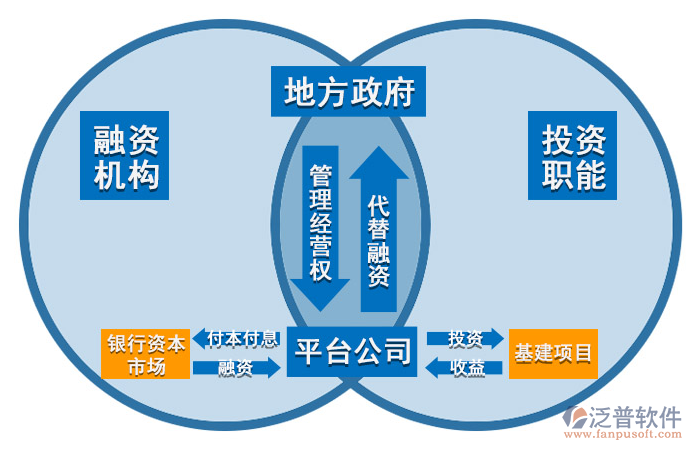 投行項(xiàng)目管理軟件