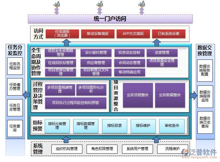 信息系統(tǒng)集成項目管理